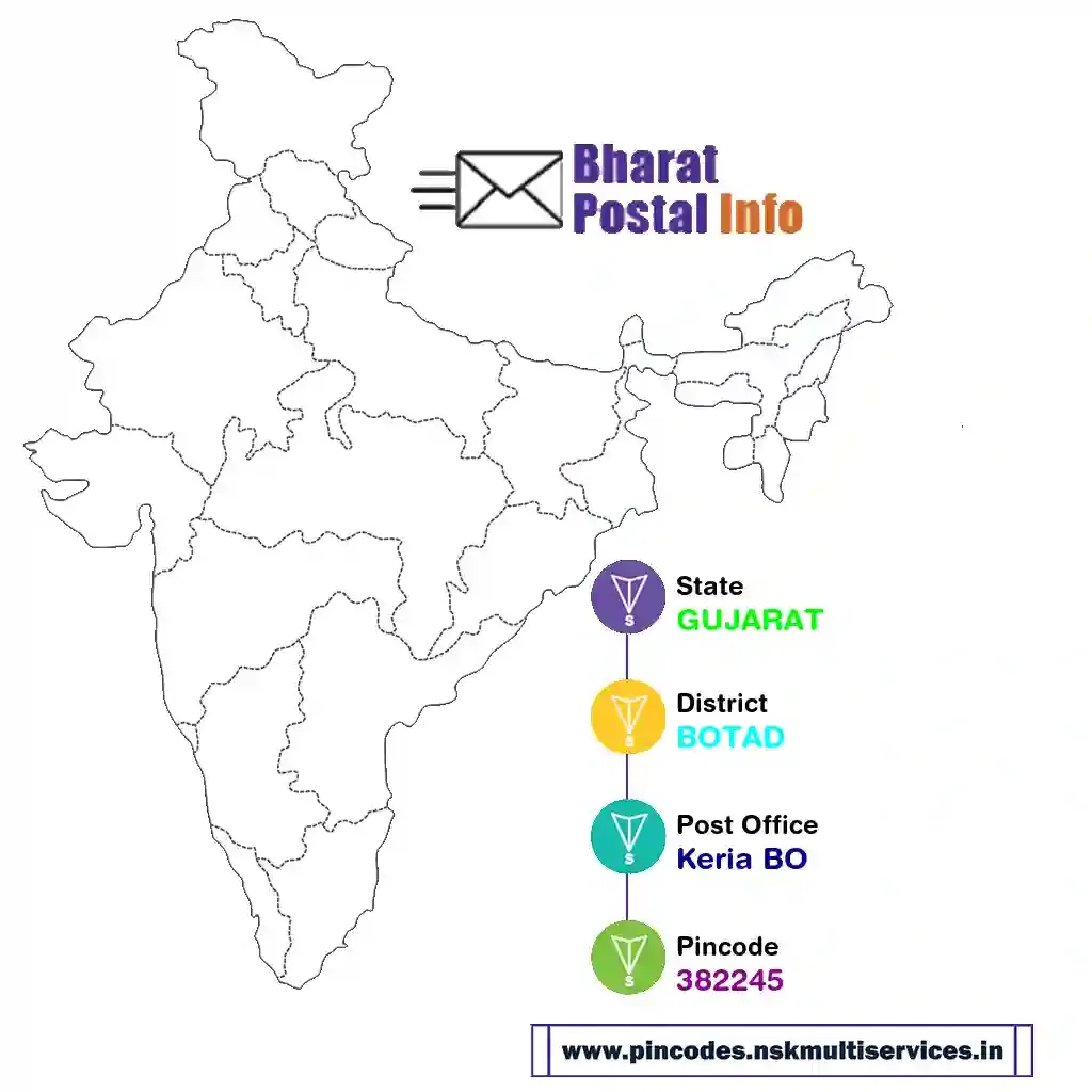 gujarat-botad-keria bo-382245